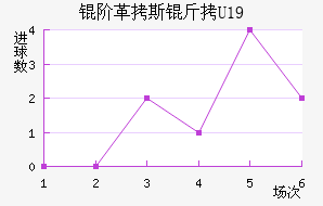 �׸�˹��U19��������������