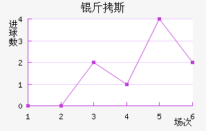 ��˹��������������