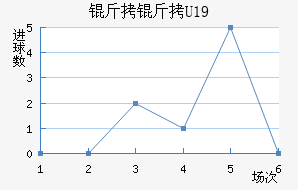 ����U19��������������