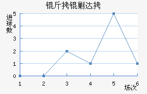 ���˴��������������