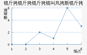 ����������˹����������������