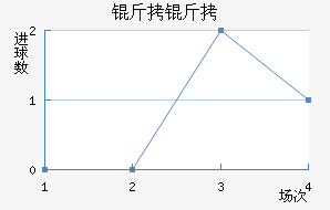 ������������������