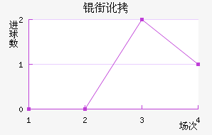 �ֶ���������������