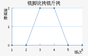 �Ŷ������������������