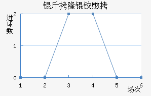 ��¡�±Ƚ�������������