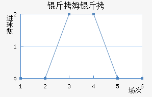 ��ķ���ؽ�������������