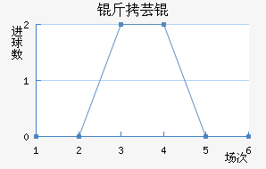 ��ܿ���������������