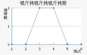 ������˹��������������