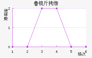 ³��ά�����������������