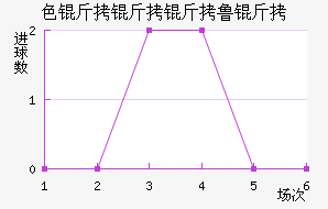 ɫ������³�ս�������������