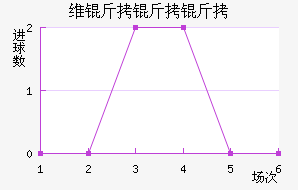 ά�����ؽ�������������