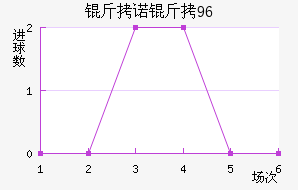 ��ŵ��96��������������