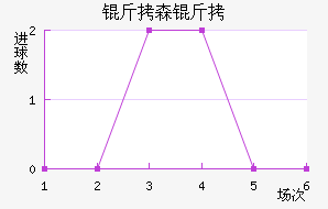 ��ɭ�ɽ�������������