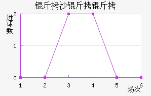 ��ɳ���ǽ�������������