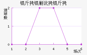 ���˶��ǽ�������������