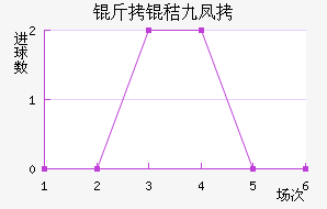 ���վŷ���������������