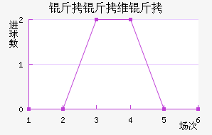 ����ά���������������