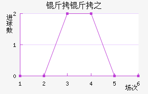 ����֮��������������