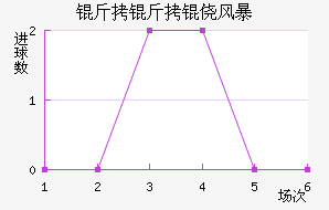�����ķ籩��������������