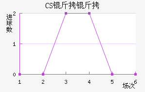 CS����������������������