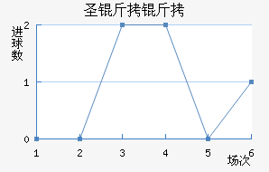 ʥ������ŵ��������������