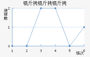 ������������������������