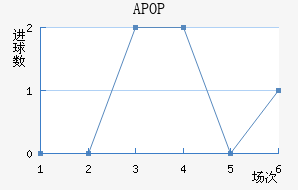 APOP��Ŭ��˹��������������