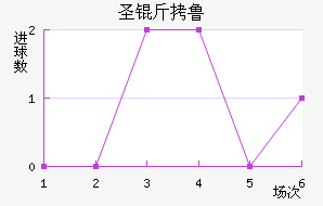 ʥ��³˹��������������