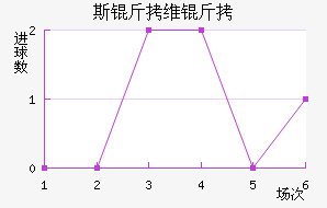 ˹��ά����������������