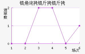 �ǲ���˹����ӽ�������������