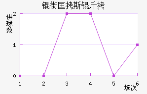 �ֿ�˹�ƶ���ͽ�������������