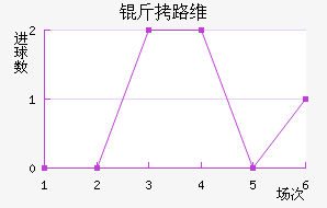 ��·ά��������������