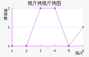 ����ͼ��������������