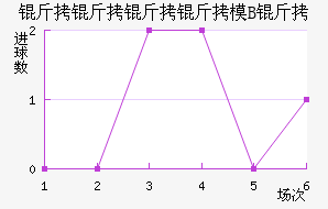 ��������ģB�ӽ�������������