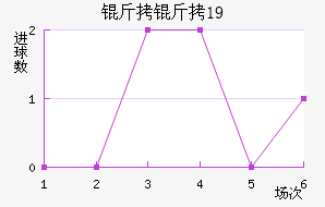 �������U19��������������