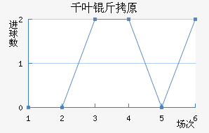 ǧҶ��ԭ��������������