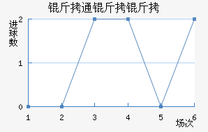 ��ͨ���ô�ѧ�����������������