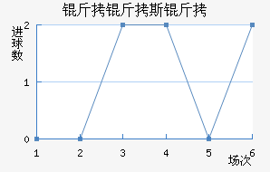 ����˹����������������