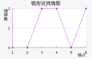 �ֶ�ķ˹��������������