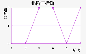 �׿�˹��ķ��������������