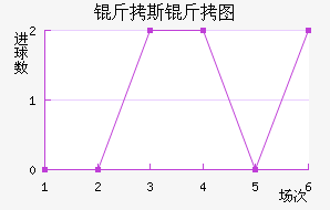 ��˹��ͼ��������������