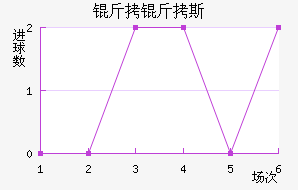 Sp.Farense��������������