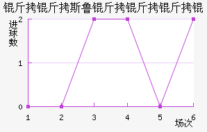 ����˹³������ӽ�������������