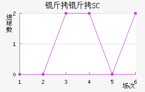 ��������SC��������������