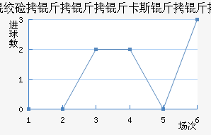 �ʼ�������B�ӽ�������������