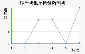 �����ɵ½�������������