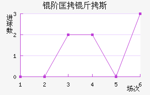 �׿���˹��������������