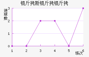 ��˹���ؽ�������������