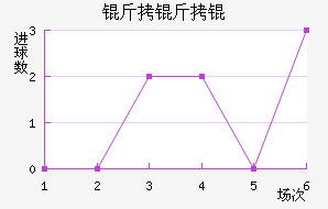 ������������������