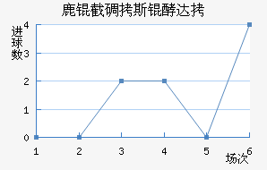 ¹�ص�˹�ʹ��������������